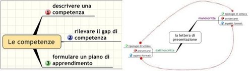 mappa grafica learning object