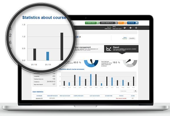 eLearning - Reports, Data, Stats eLearning - Reports, Data, Stats