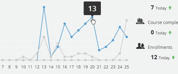 Report progetto E-Learning Report progetto E-Learning