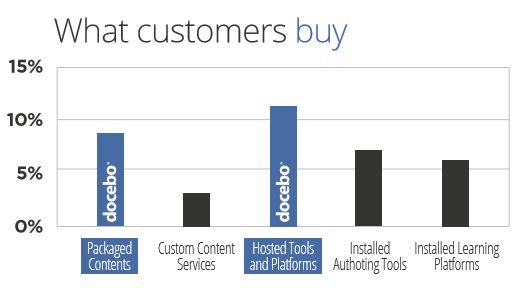 I prodotti E-Learning più venduti I prodotti E-Learning più venduti