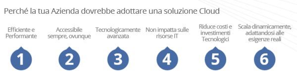 Vantaggi formazione e-learning per grandi aziende