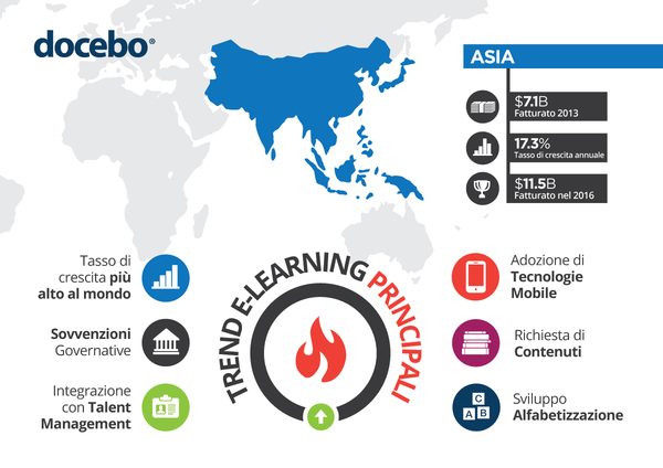 Infografica mercato E-Learning e LMS in Asia Infografica mercato E-Learning e LMS in Asia