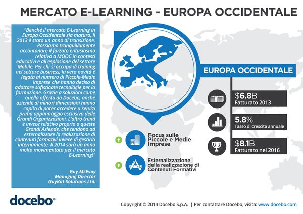 Infografica sul mercato E-Learning in Europa Occidentale Infografica sul mercato E-Learning in Europa Occidentale