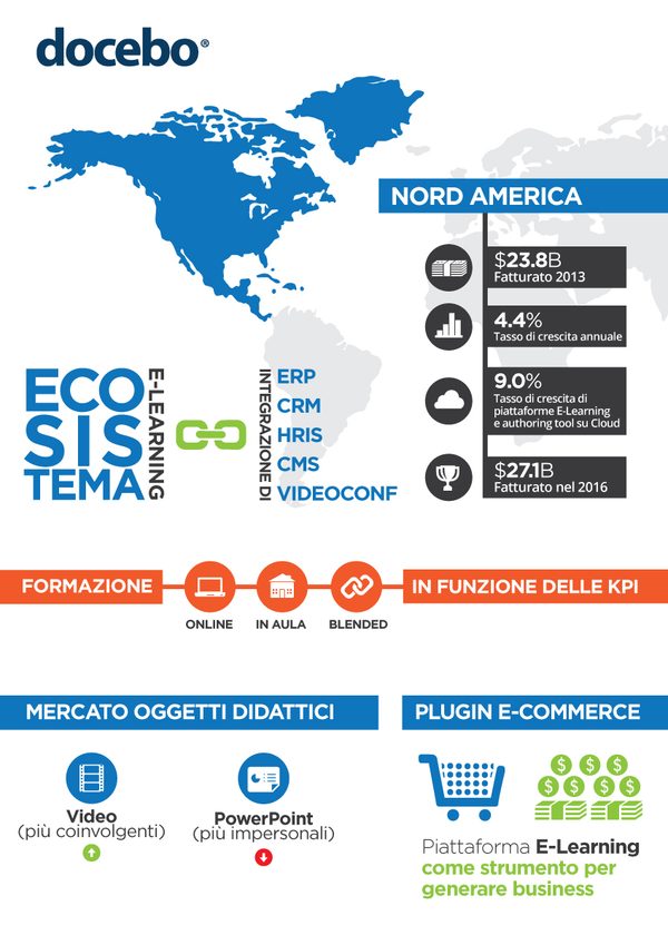 Infografica mercato E-Learning del Nord America Infografica mercato E-Learning del Nord America