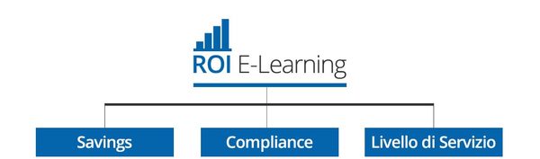 Il ruolo strategico di un LMS in SaaS Il ruolo strategico di un LMS in SaaS