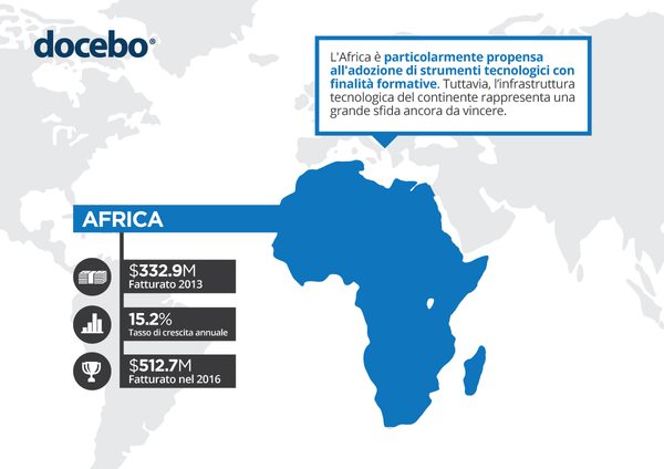 Infografica mercato E-Learning Africa Infografica mercato E-Learning Africa