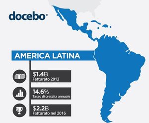 Thumbnail America Latina
