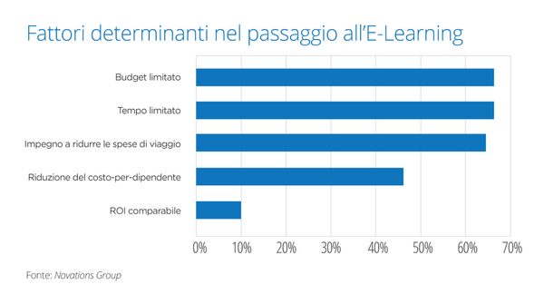 Fattori determinanti Fattori determinanti