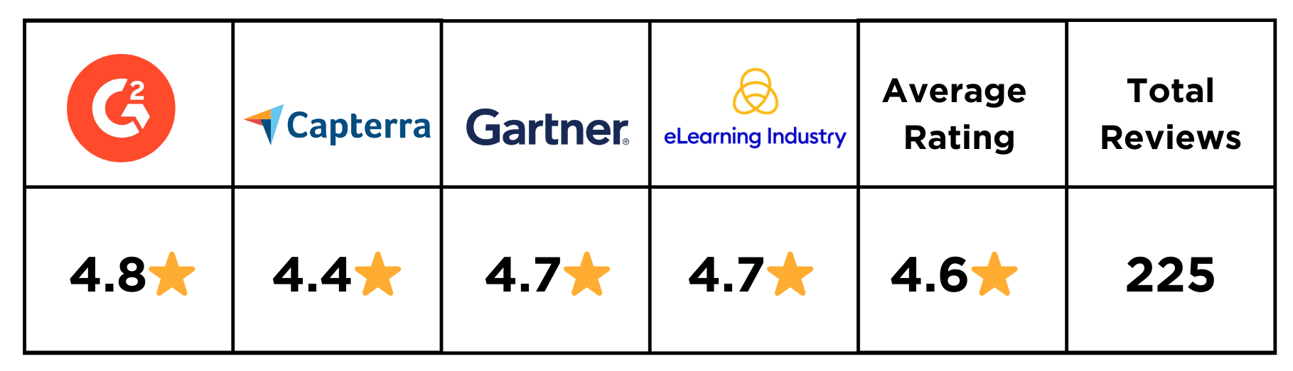Cypher learning ratings