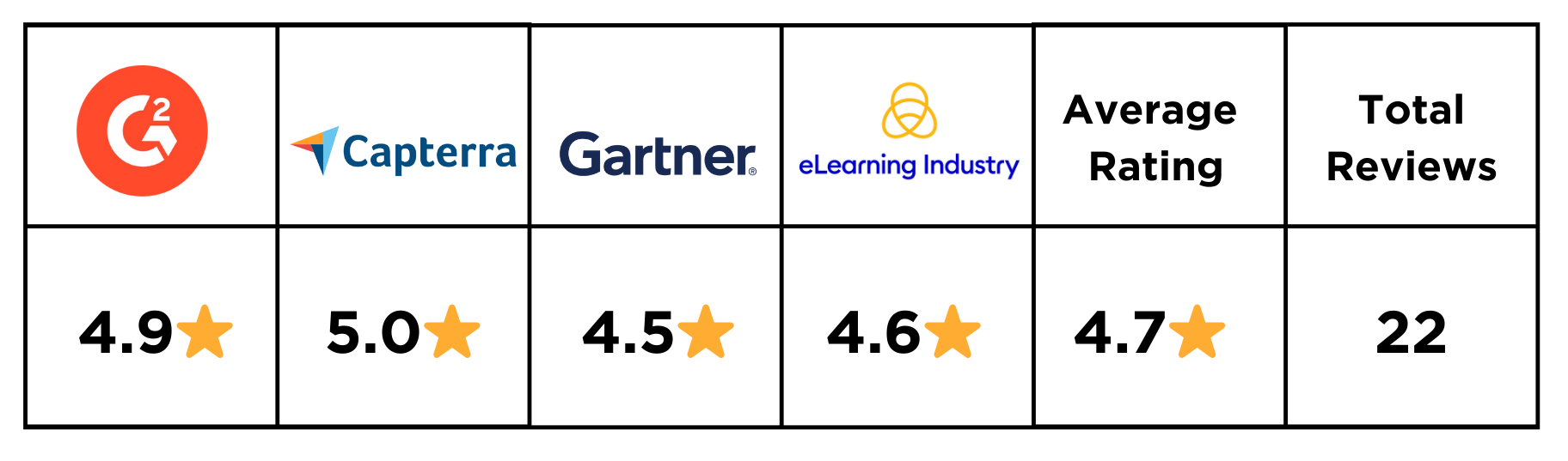 SC Training ratings