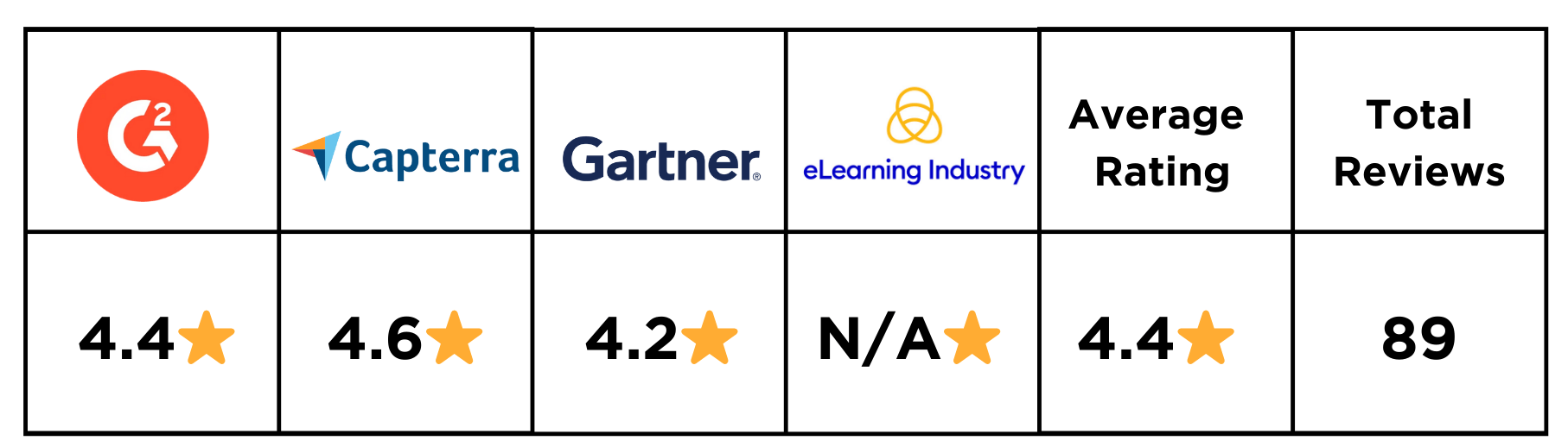 Skillsoft ratings