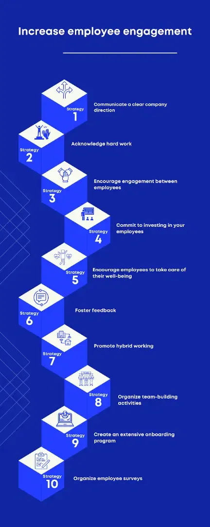 Infographic showing 10 steps to increase employee engagement