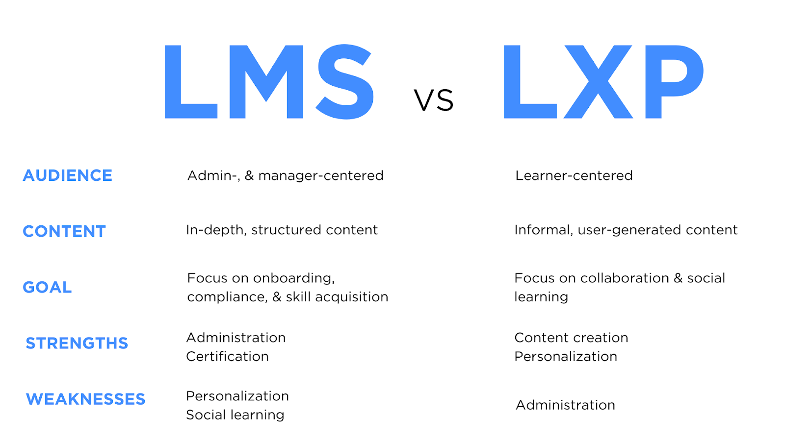 lms vs lxp