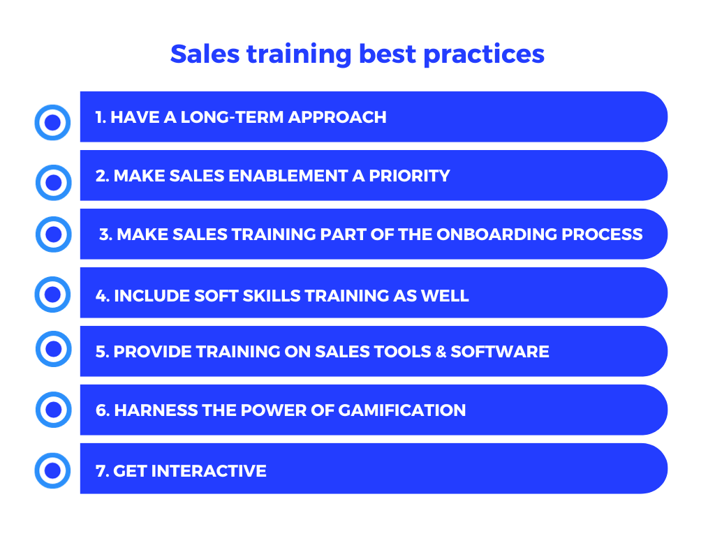 A graph showing seven different sales training best practices.