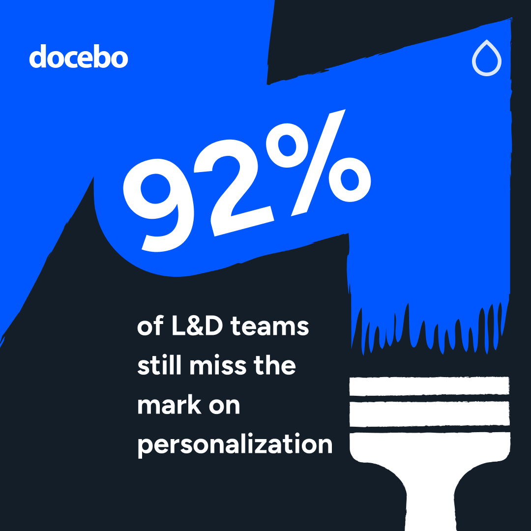Graphic by Docebo showing a statistic: "92% of L&D still miss the mark on personalization." The design includes bold text and abstract shapes in blue and black.
