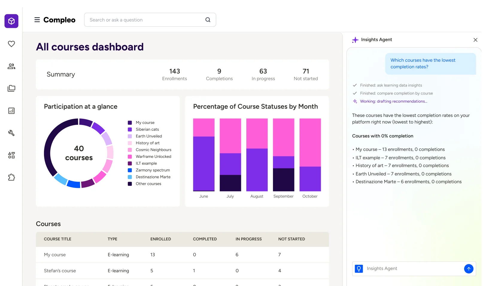 Docebo Analytics screen