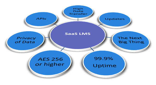 LMS SaaS - Unique Drivers