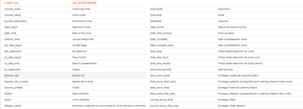 Inserimento chiavi HTML