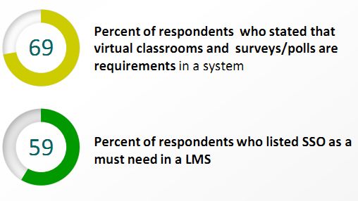 LMS Critical Needs 01