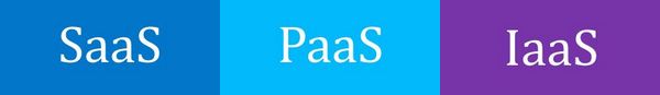 Architetture Cloud: SaaS, PaaS, IaaS