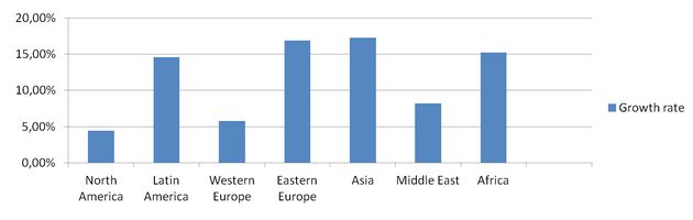 Come cresce l'elearning nel mondo
