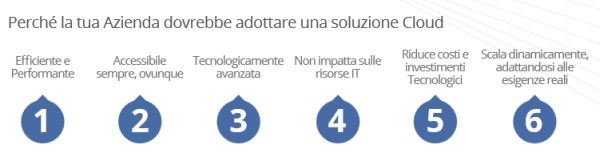 Vantaggi formazione e-learning per grandi aziende