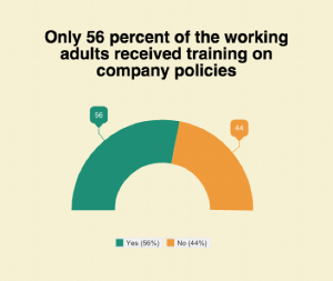 Company Policy Training