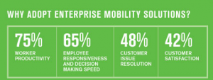 Mobile Learning