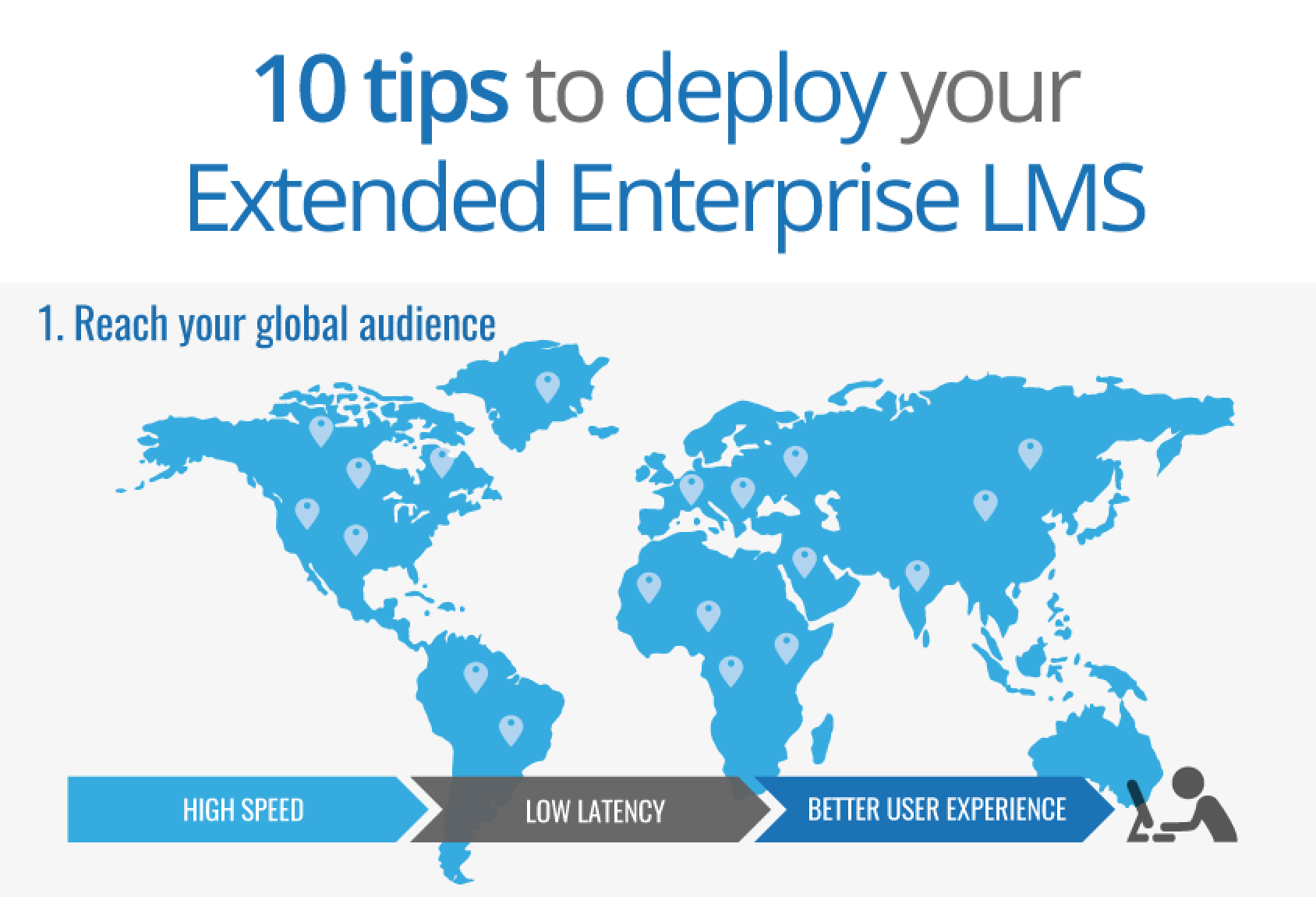 Infographic getting started with Extended Enterprise learning