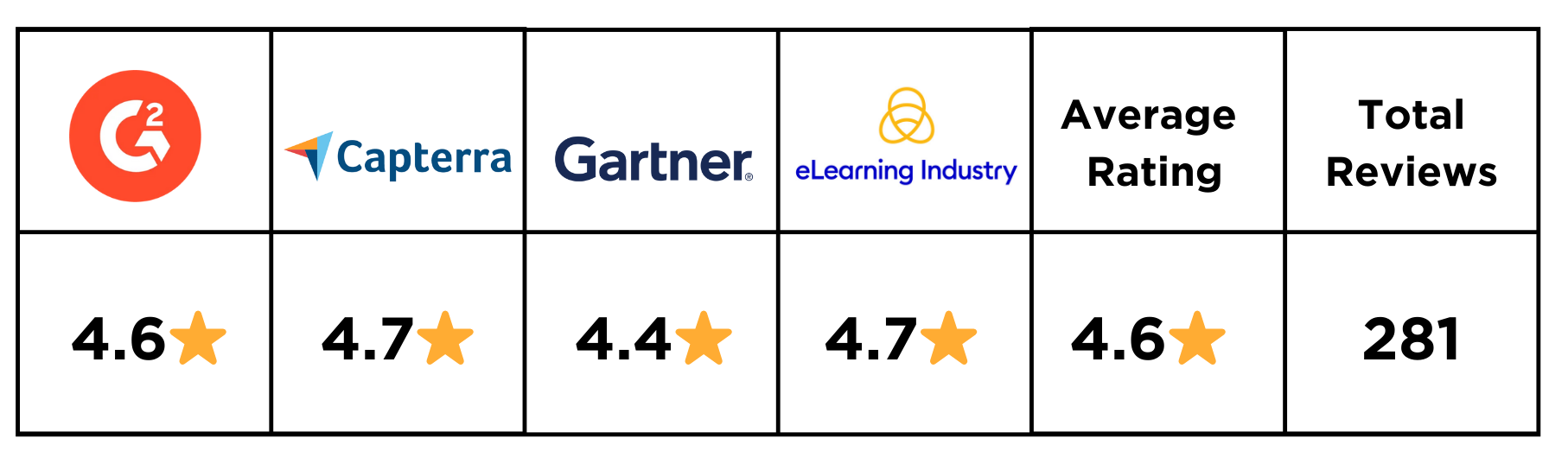 Adobe learning manager ratings