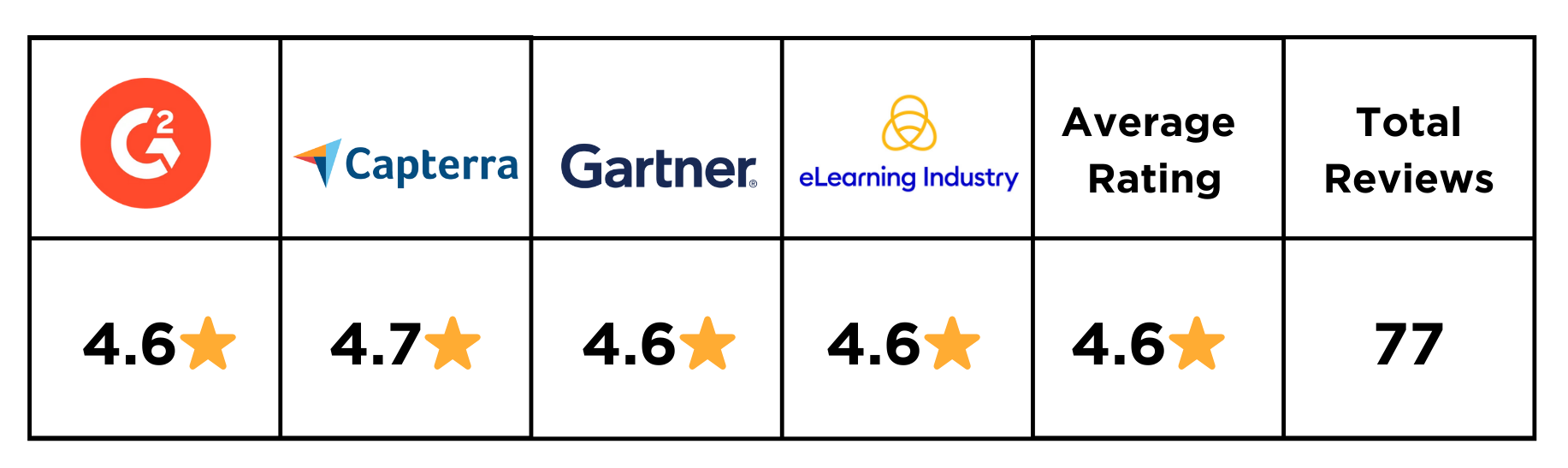 Axonify ratings