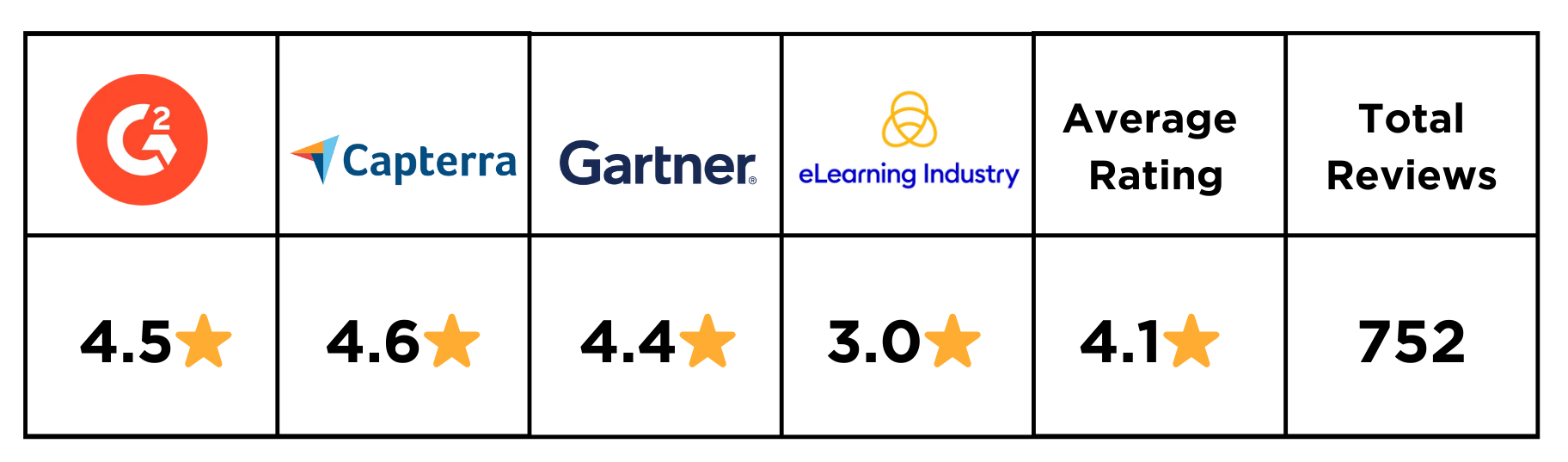Canvas LMS ratings