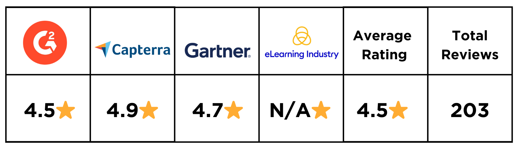 Continu ratings