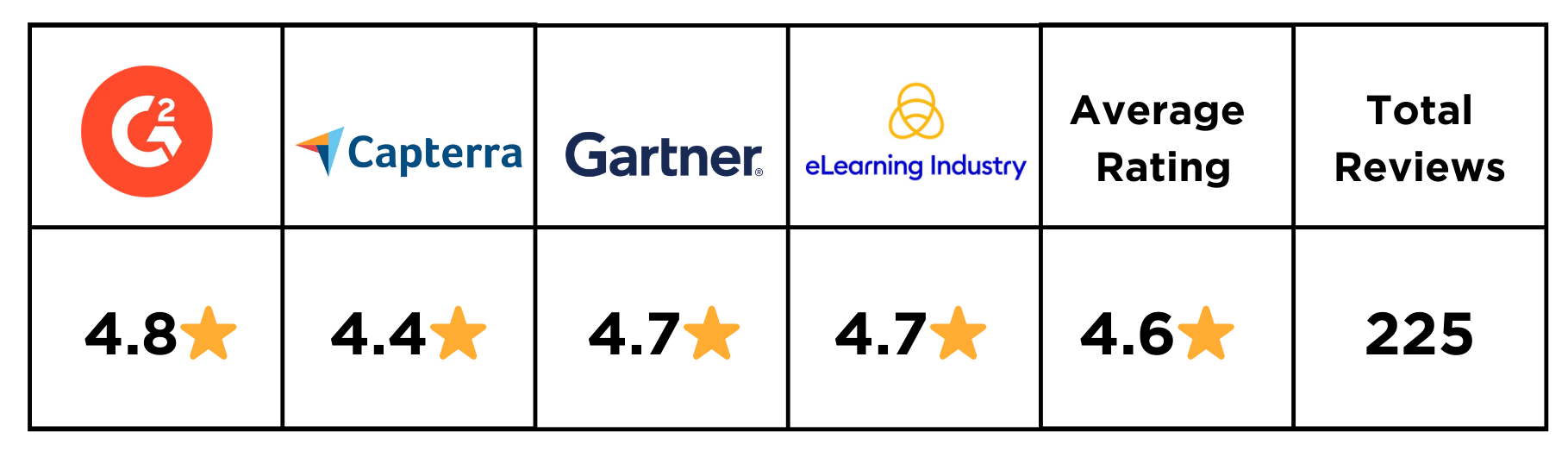 Cypher learning ratings