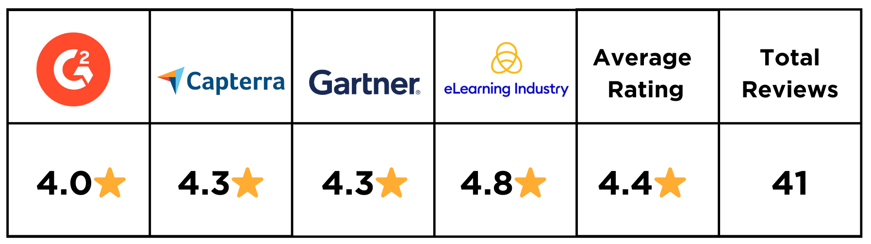 Degreed ratings