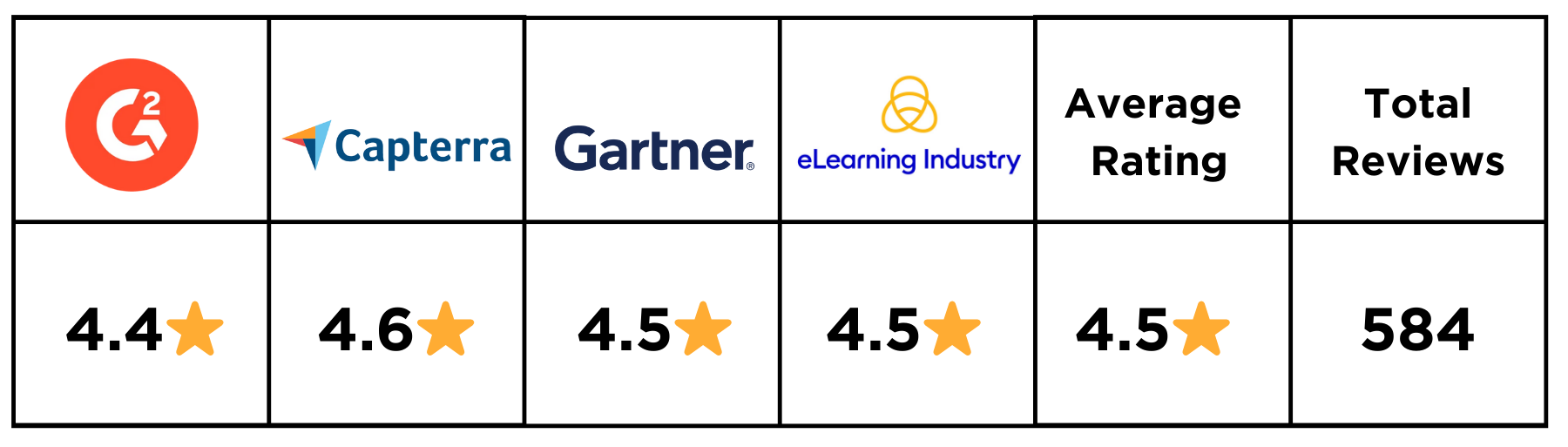 Docebo ratings