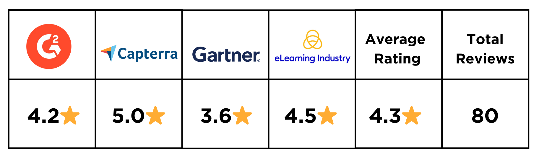 Intellum ratings