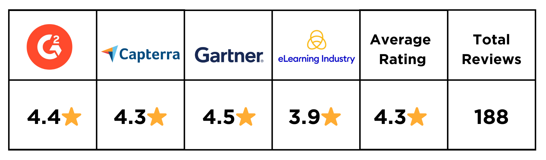 Litmos ratings