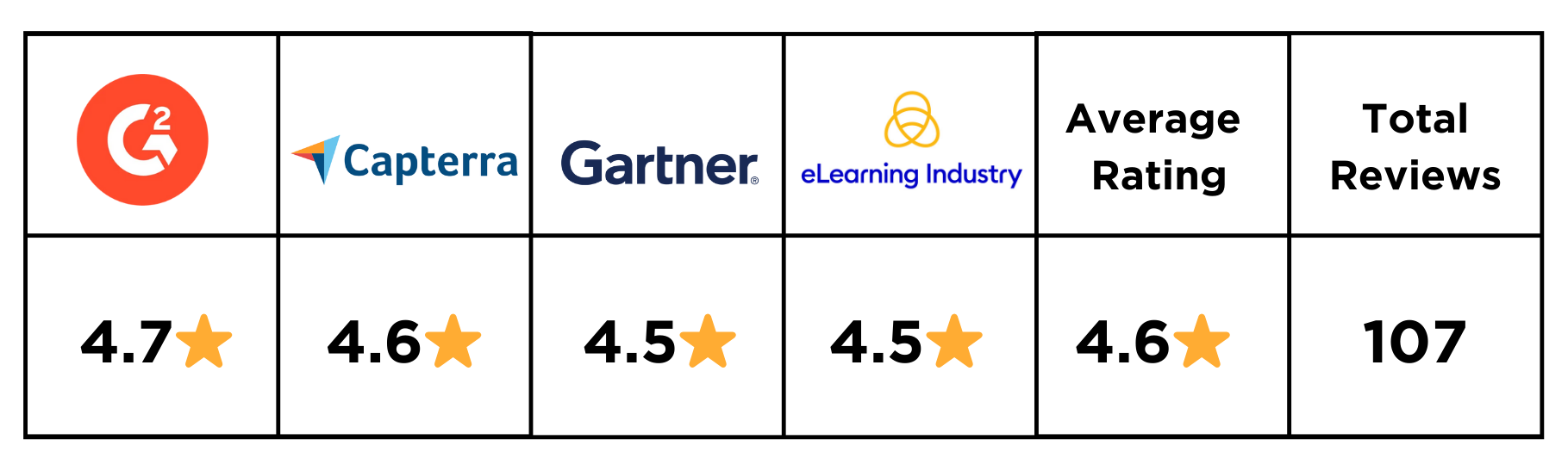 Skilljar ratings