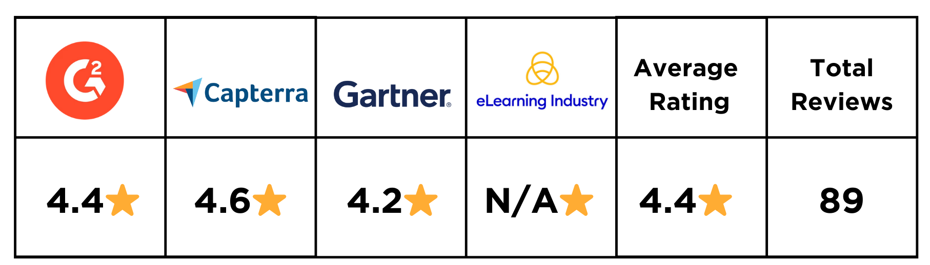 Skillsoft ratings
