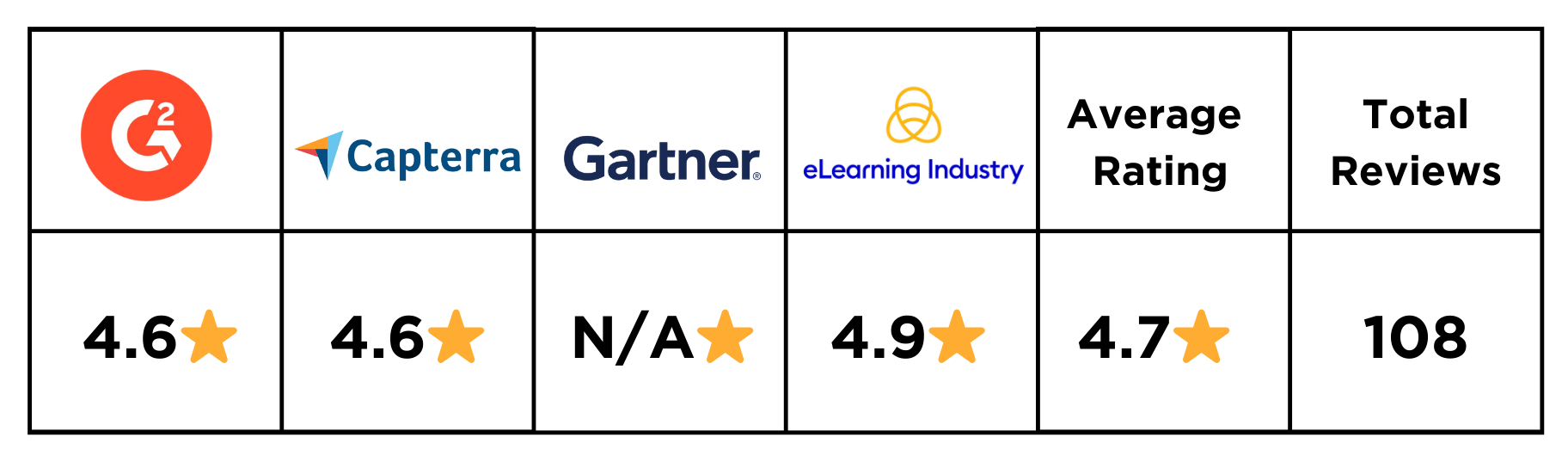 Thrive Learning ratings