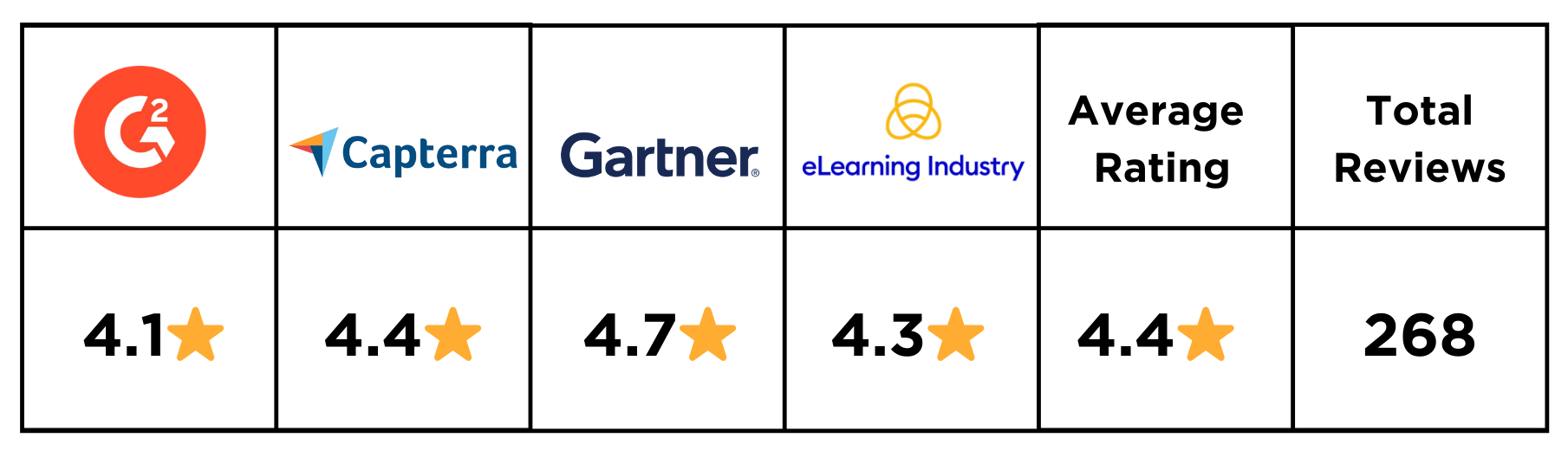 Tovuti LMS ratings
