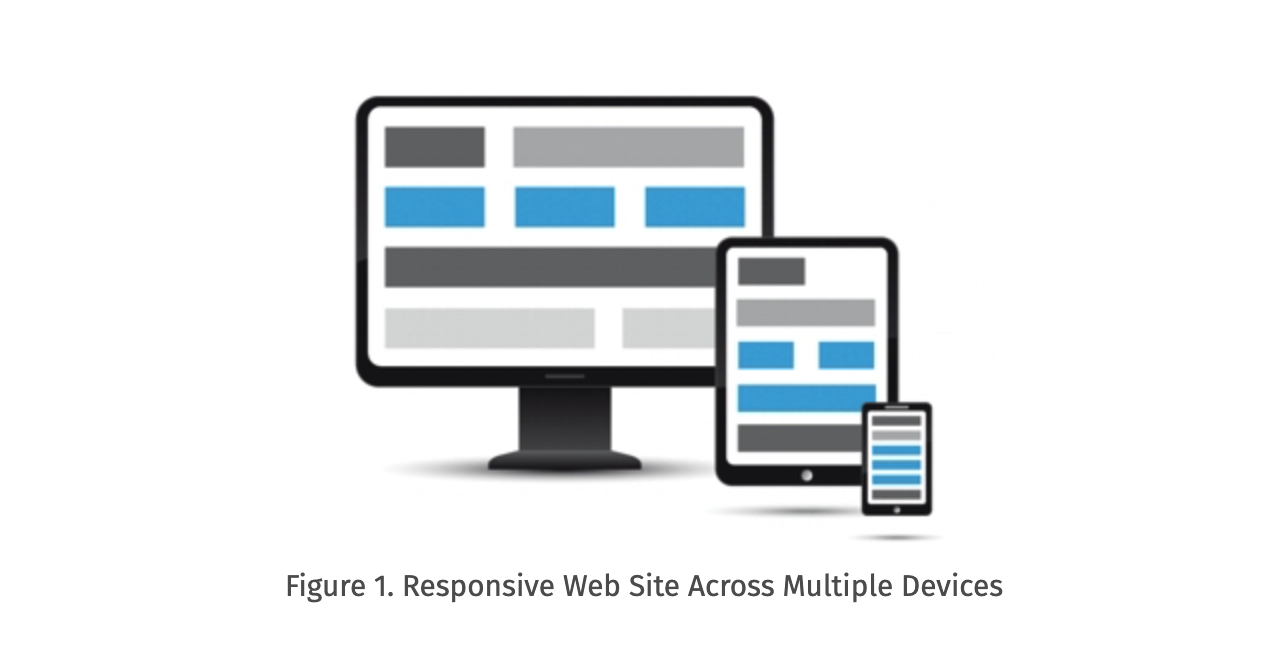 Responsive design