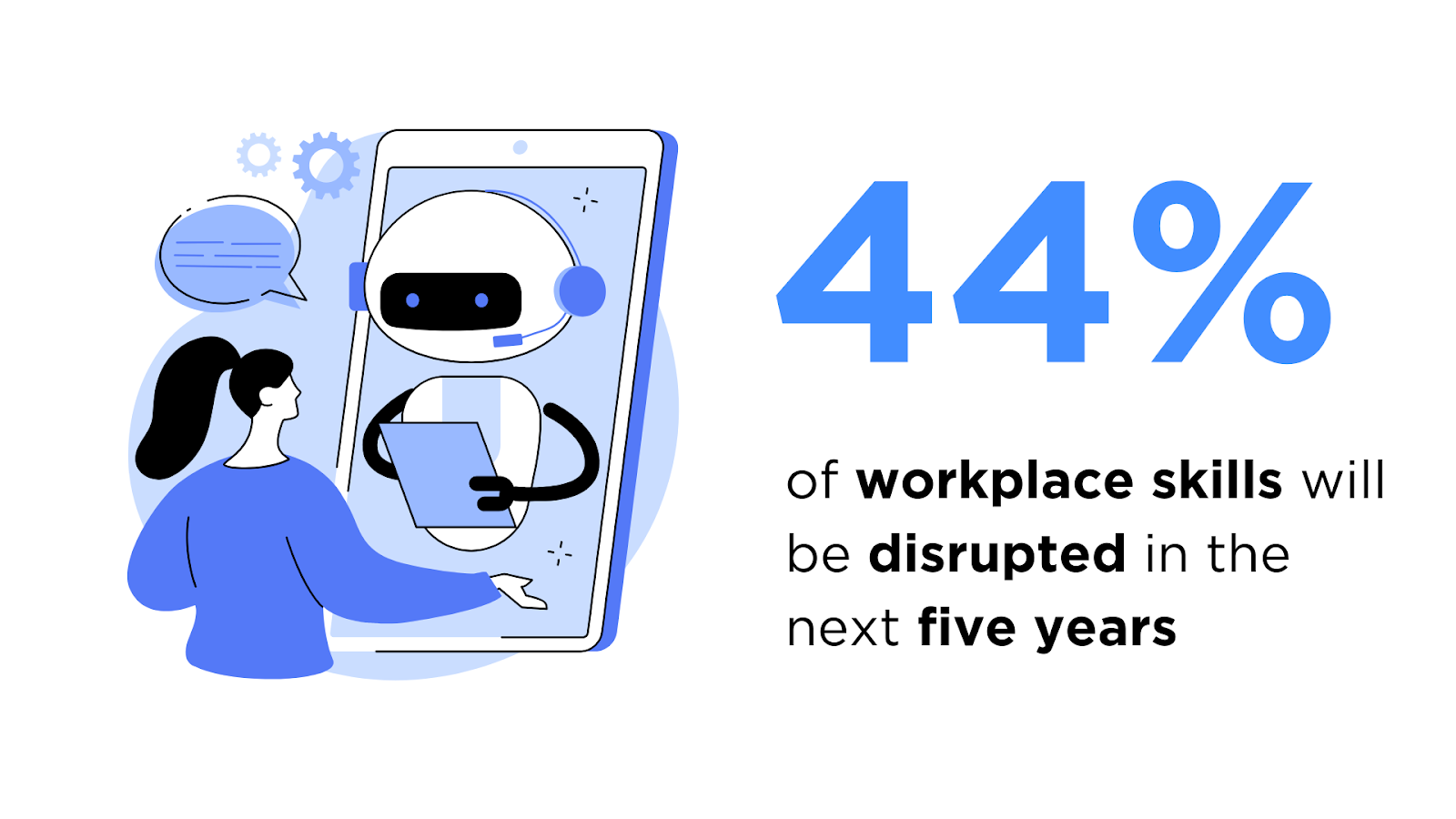 workplace skills statistics