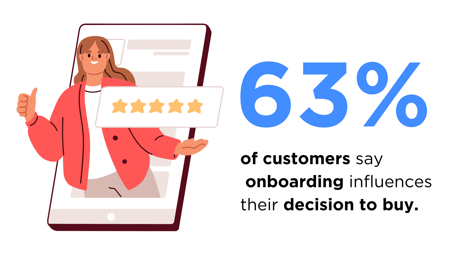 Infographic depicting statistic 63% of customers say onboarding influences their decision to buy
