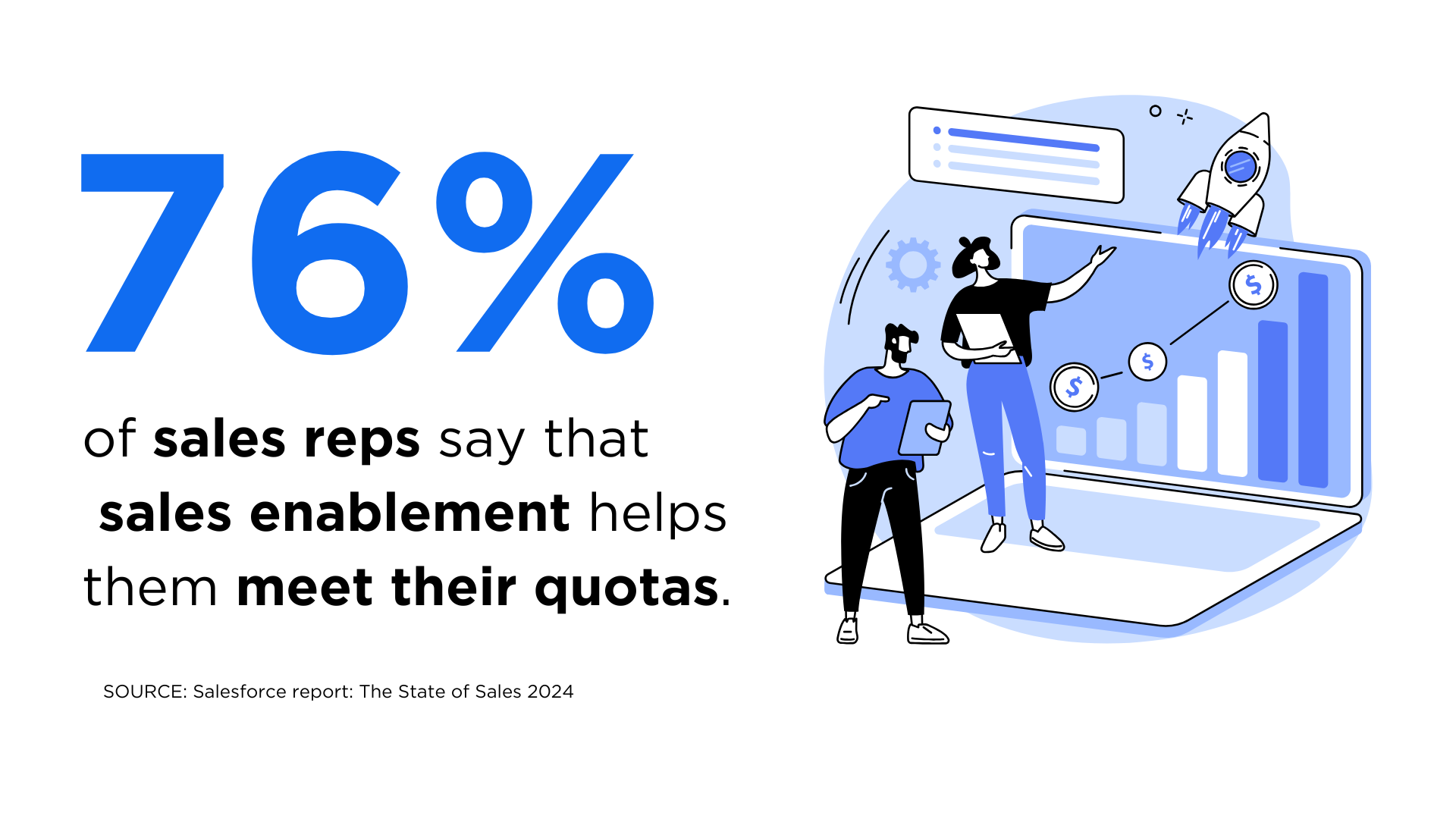 Infographic that states that 76% of sales reps say that sales enablement helps them meet their quotas.