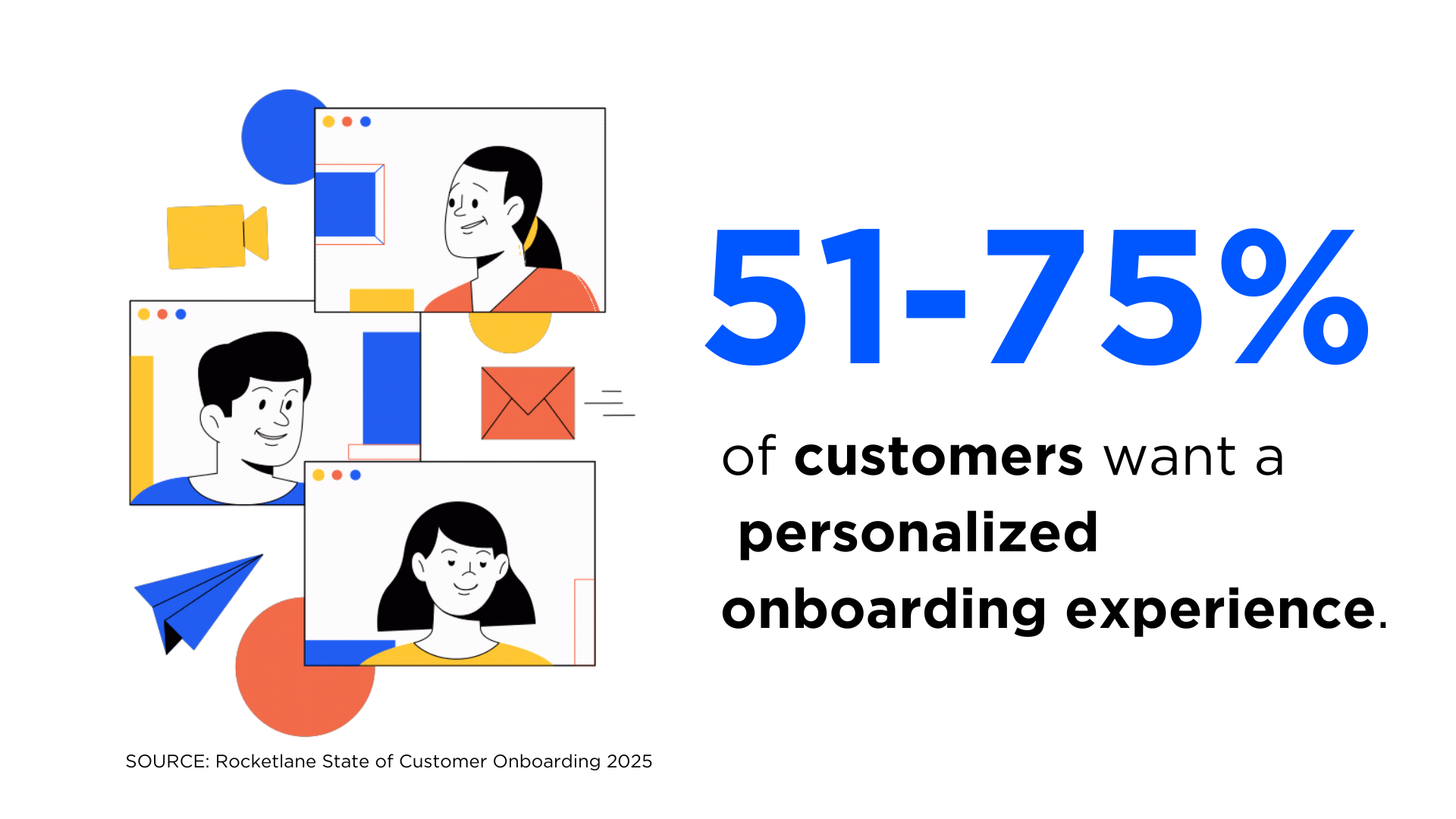 Infographic showcasing the statistic that 51 to 75 percent of customers want a personalized onboarding experience