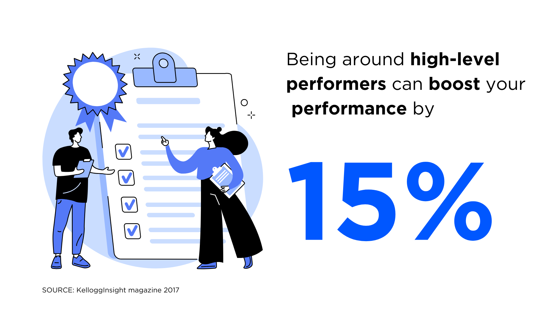 Infographic showing the statistic that being around high-level performers can boost your own performance by 15%