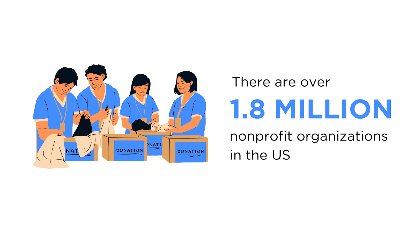 nonprofit organizations in us
