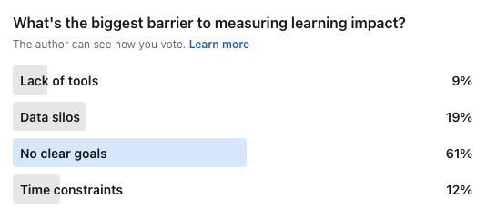 LinkedIn survey results: what's preventing L&D pros from measuring learning
